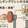 パンチングマシンのスコア計測原理を説明するイラスト。運動エネルギーの概念が図解されている。